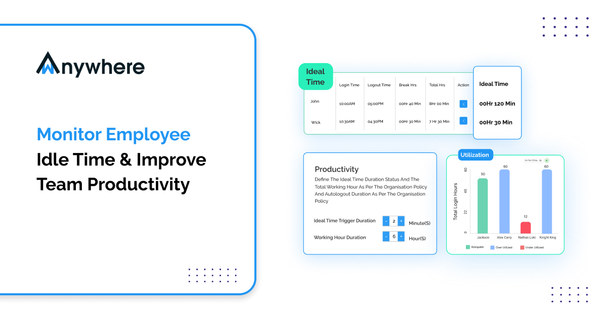Idle Time Tracking: Monitor Active vs Inactive Employees