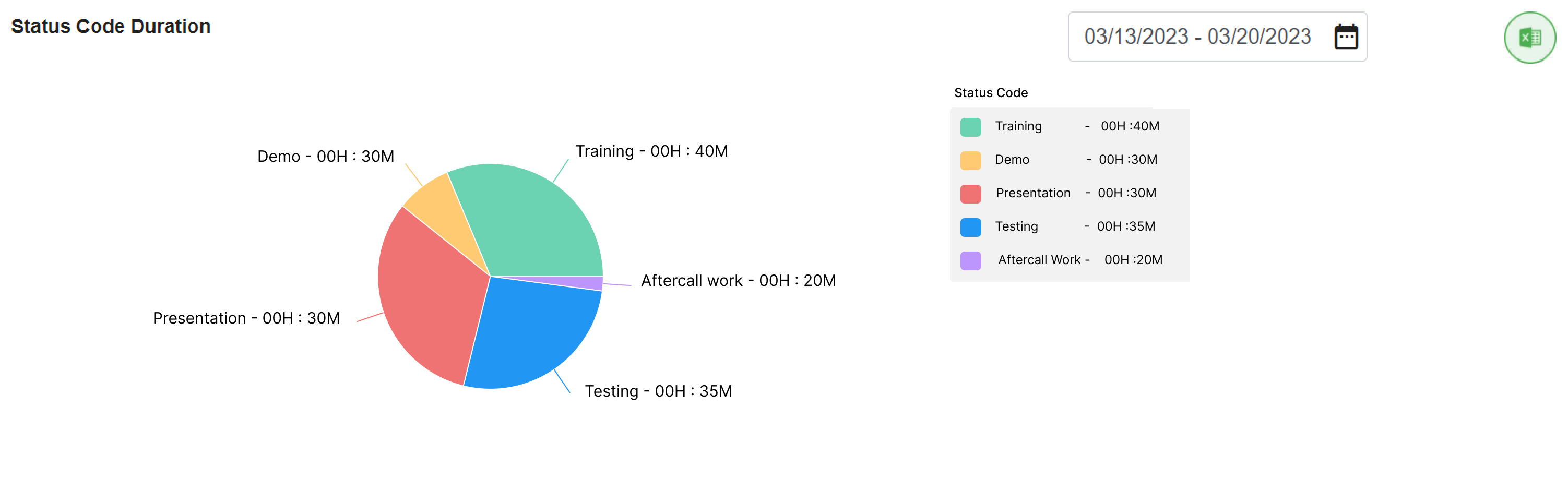 Status Code Duration