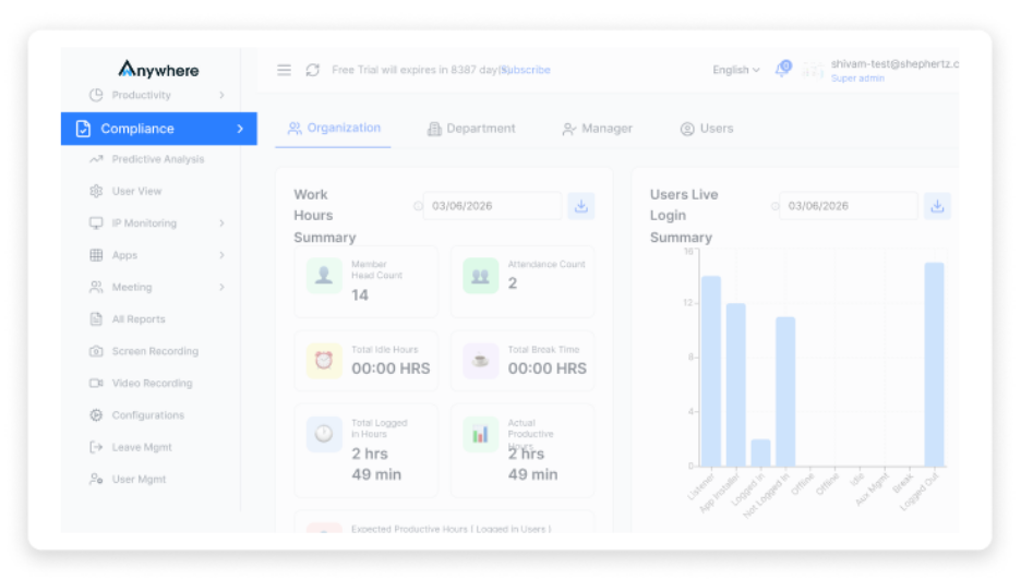 wAnywhere compliance dashboard men