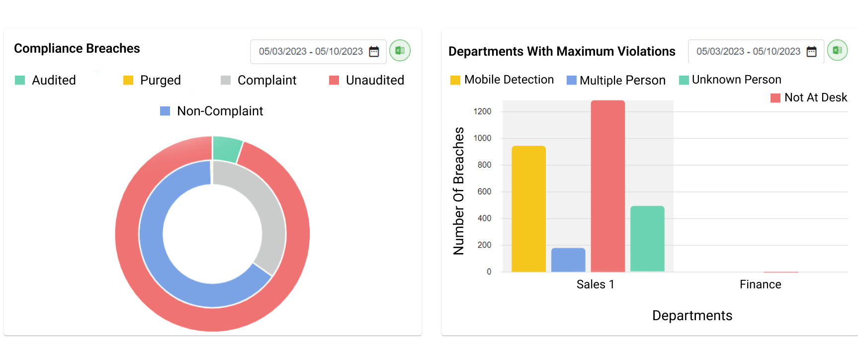 Violation Detection