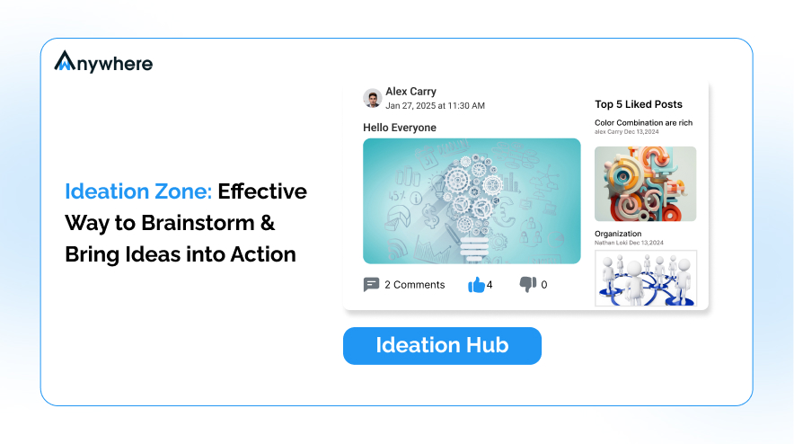 Ideation Zone_ Effective Way to Brainstorm & Bring Ideas into Action