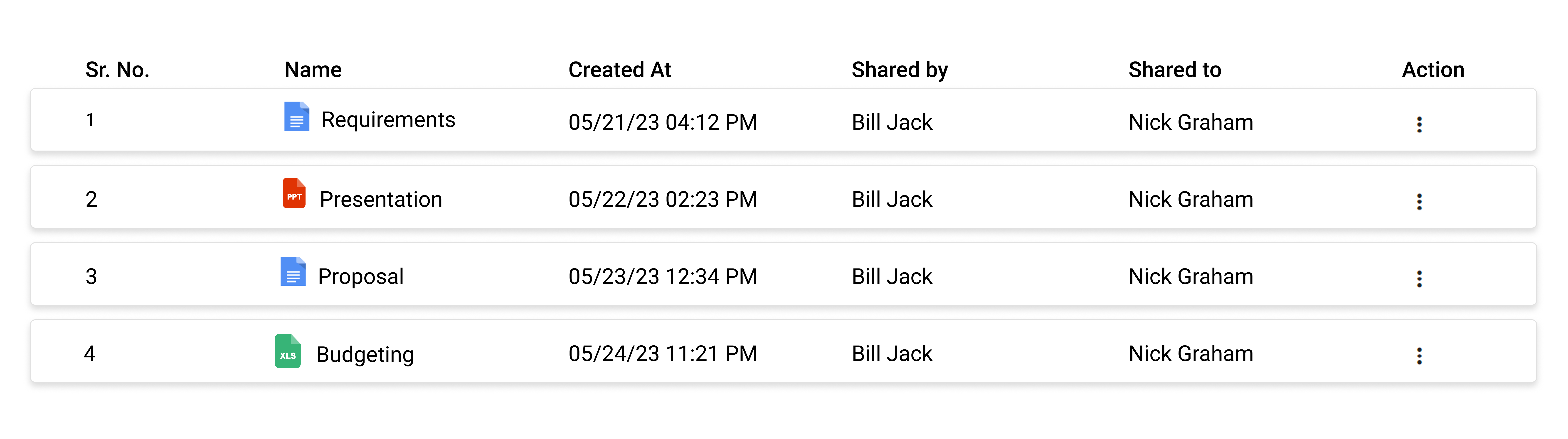 Vault Showing Access To Files/Docs In Tabular Form