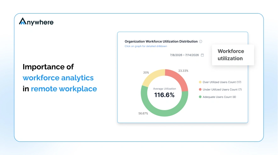 Workforce Analytics Software