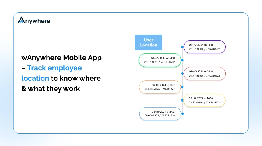 Wanywhere Mobile App Location Tracking
