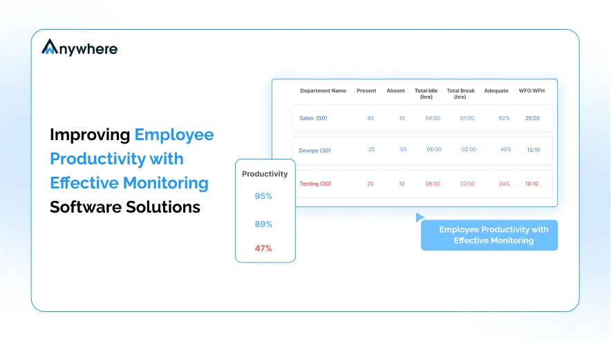 Improving Employee Productivity with Effective Monitoring Software Solutions