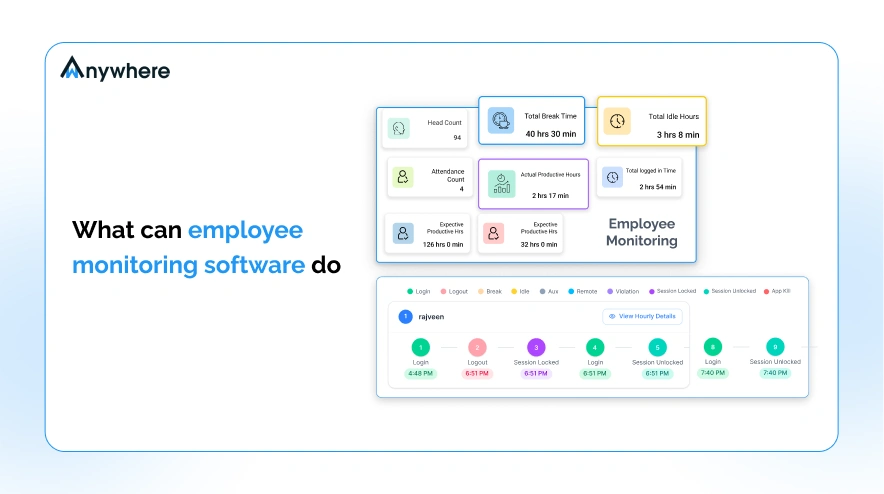 What can employee monitoring software do