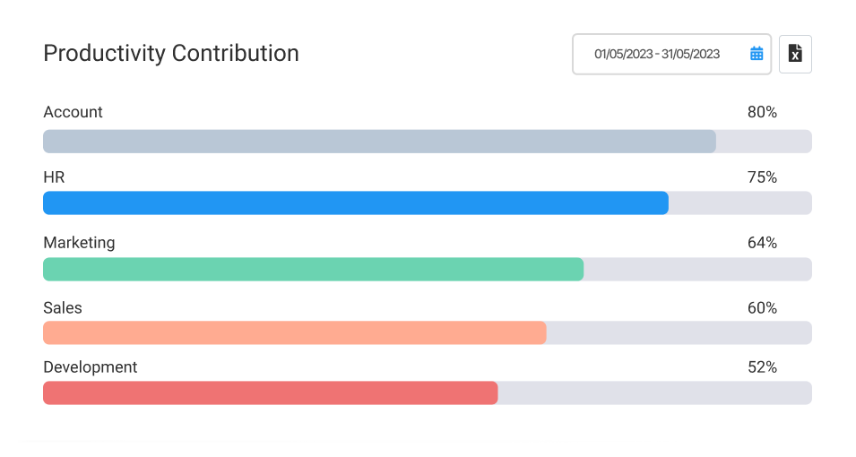 wAnywhere console showing productivity dashboard
