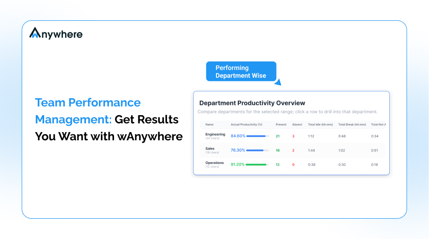 Team Performance Management