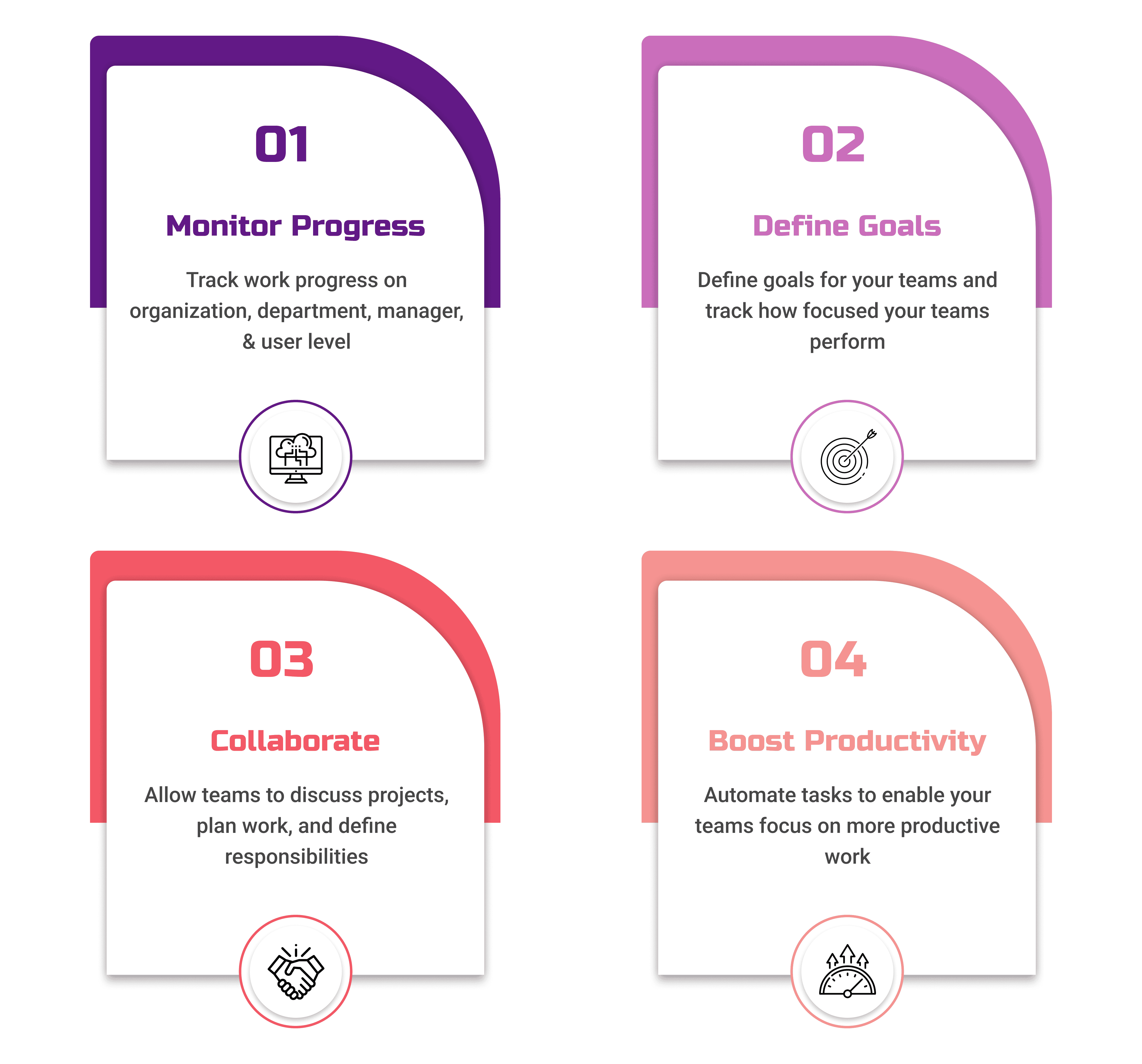 Team Performance Management