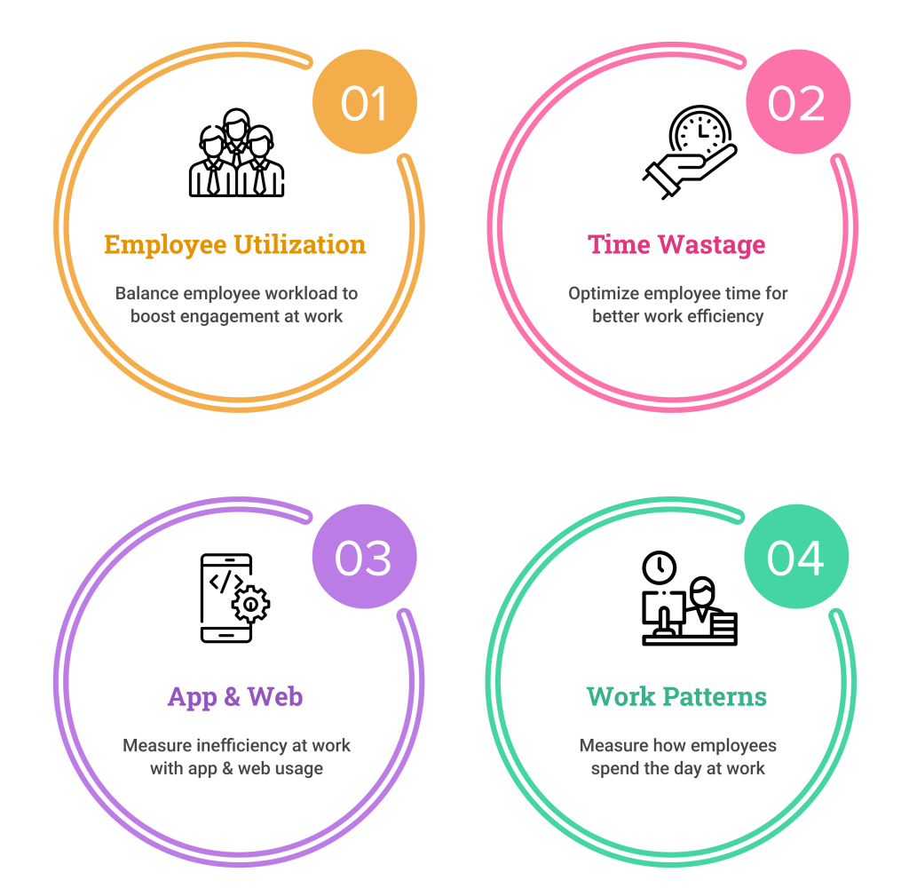 employee monitoring software