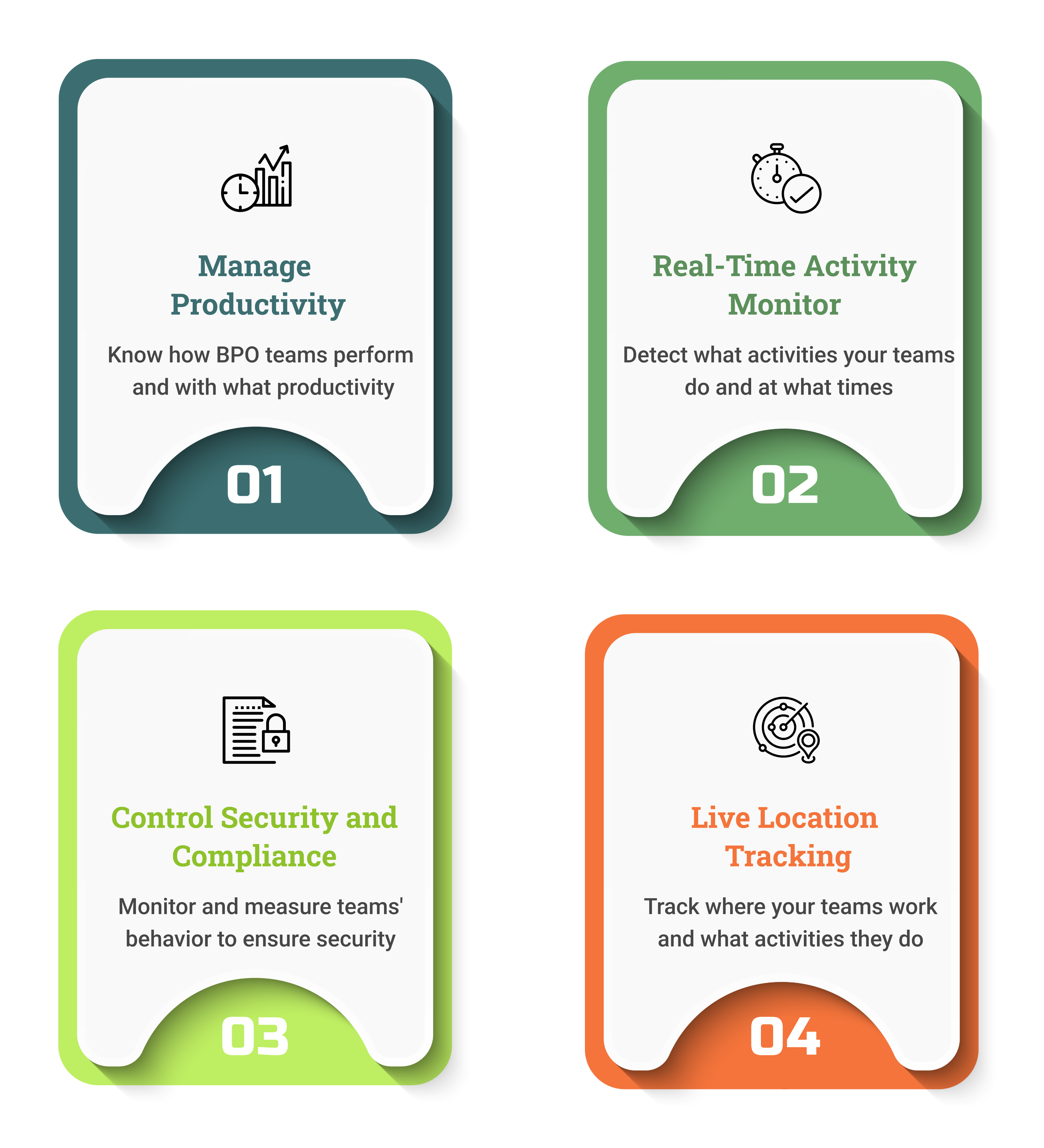 How employee monitoring software can help