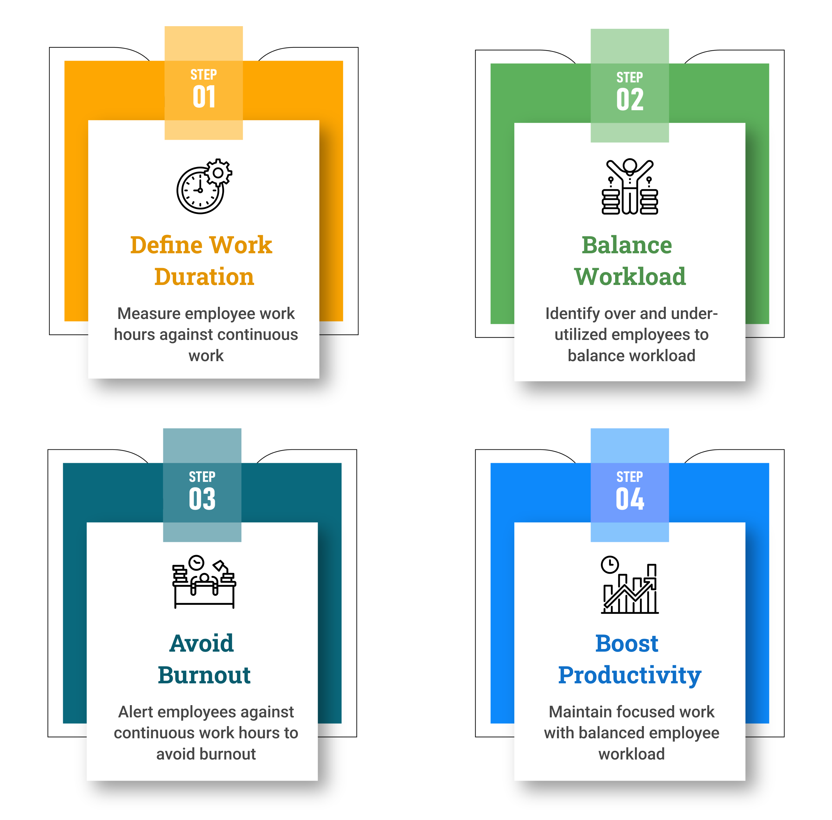 Detect overworked employees and balance workload