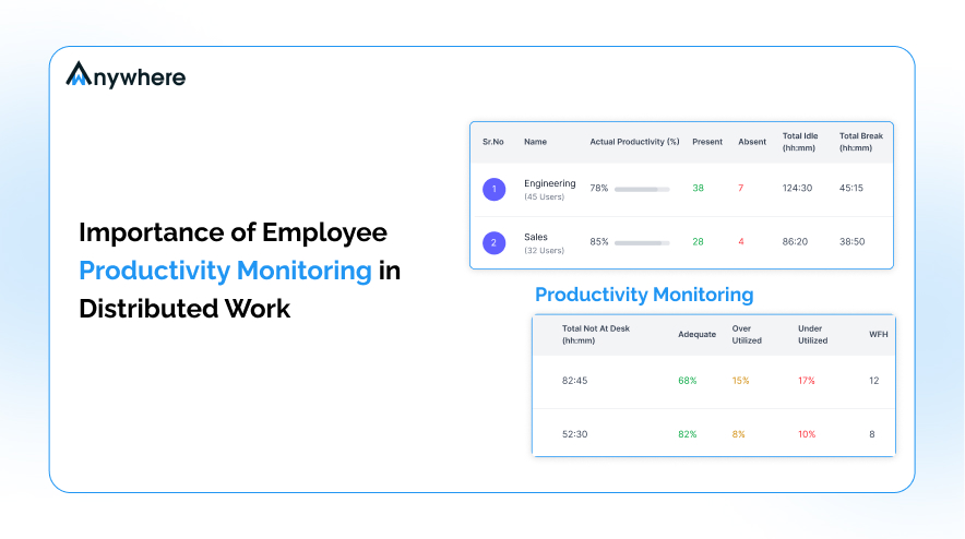 Importance of Employee Productivity Monitoring in Distributed Work