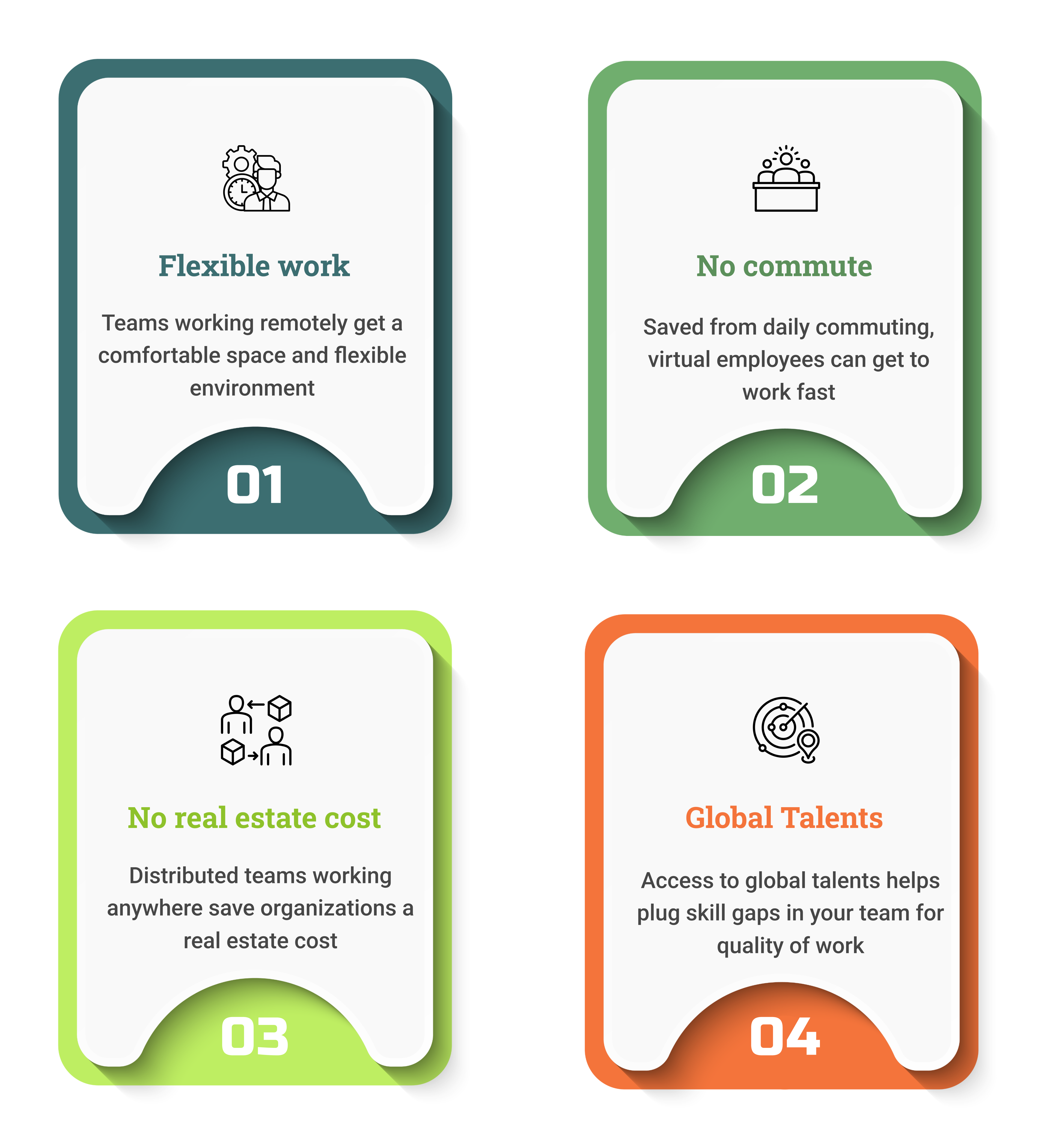 Future of work