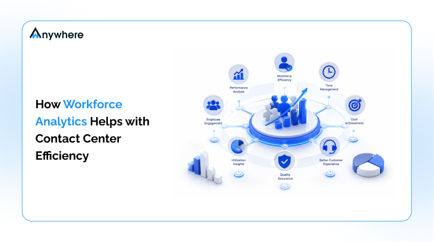 How Workforce Analytics Helps with Contact Center Efficiency