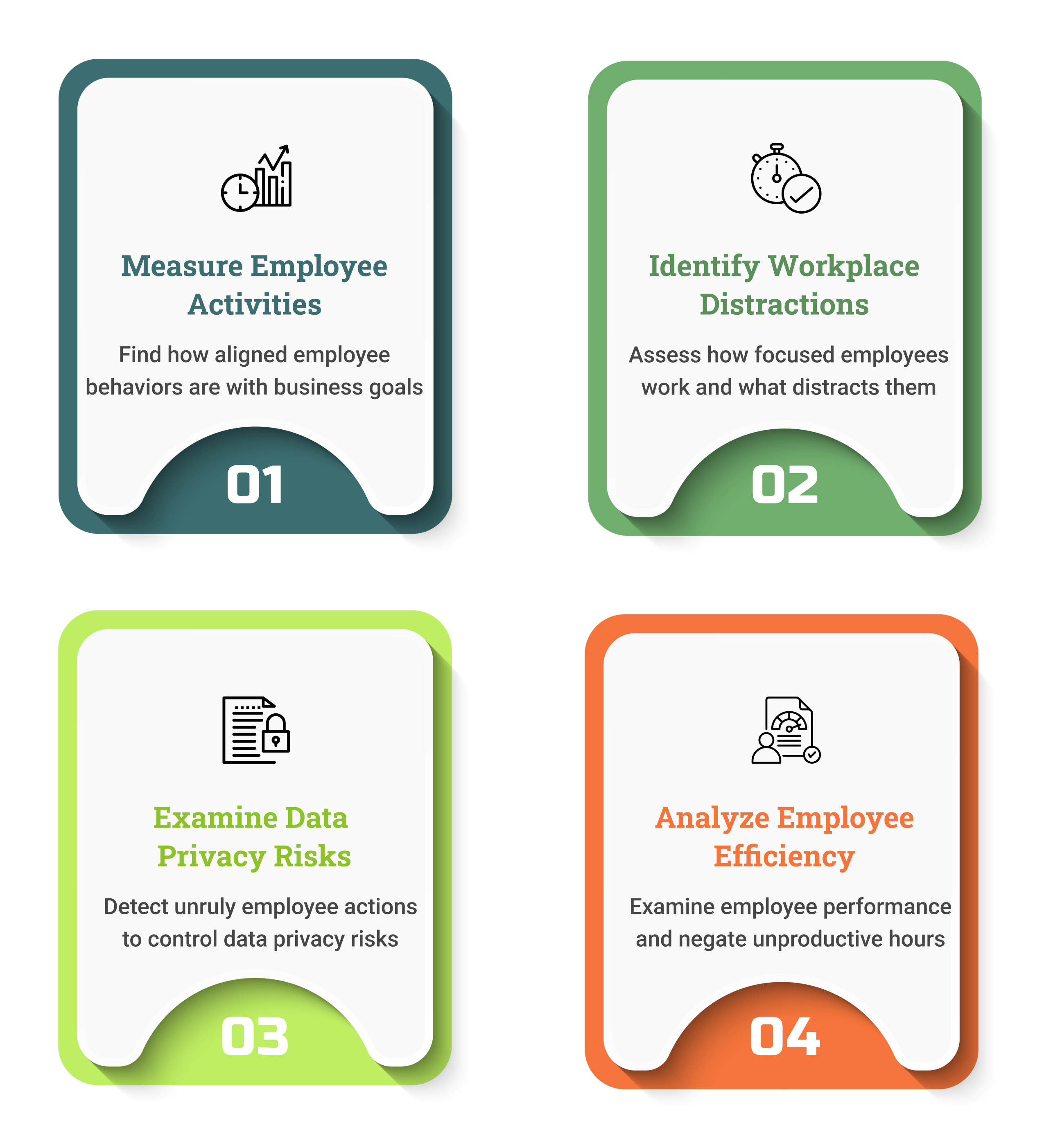 Workforce analytics, Contact center efficiency