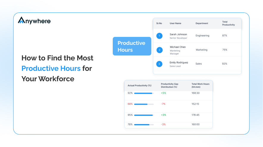 How to Find the Most Productive Hours for Your Workforce