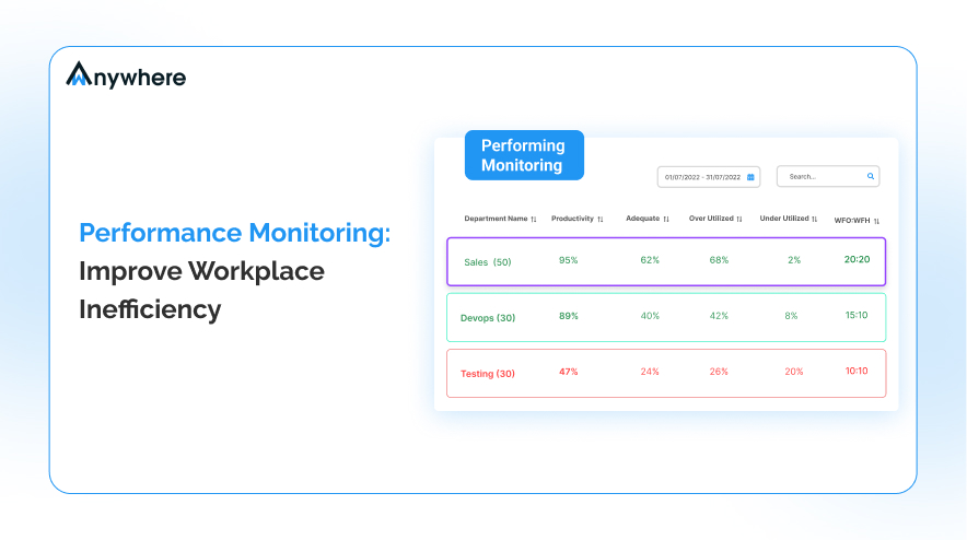 Performance Monitoring_ Improve Workplace Inefficiency