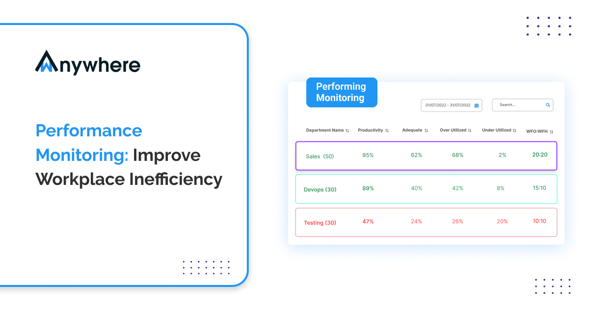 Performance Monitoring Inimation Performance Monitoring: How to Improve Workplace Inefficiency
