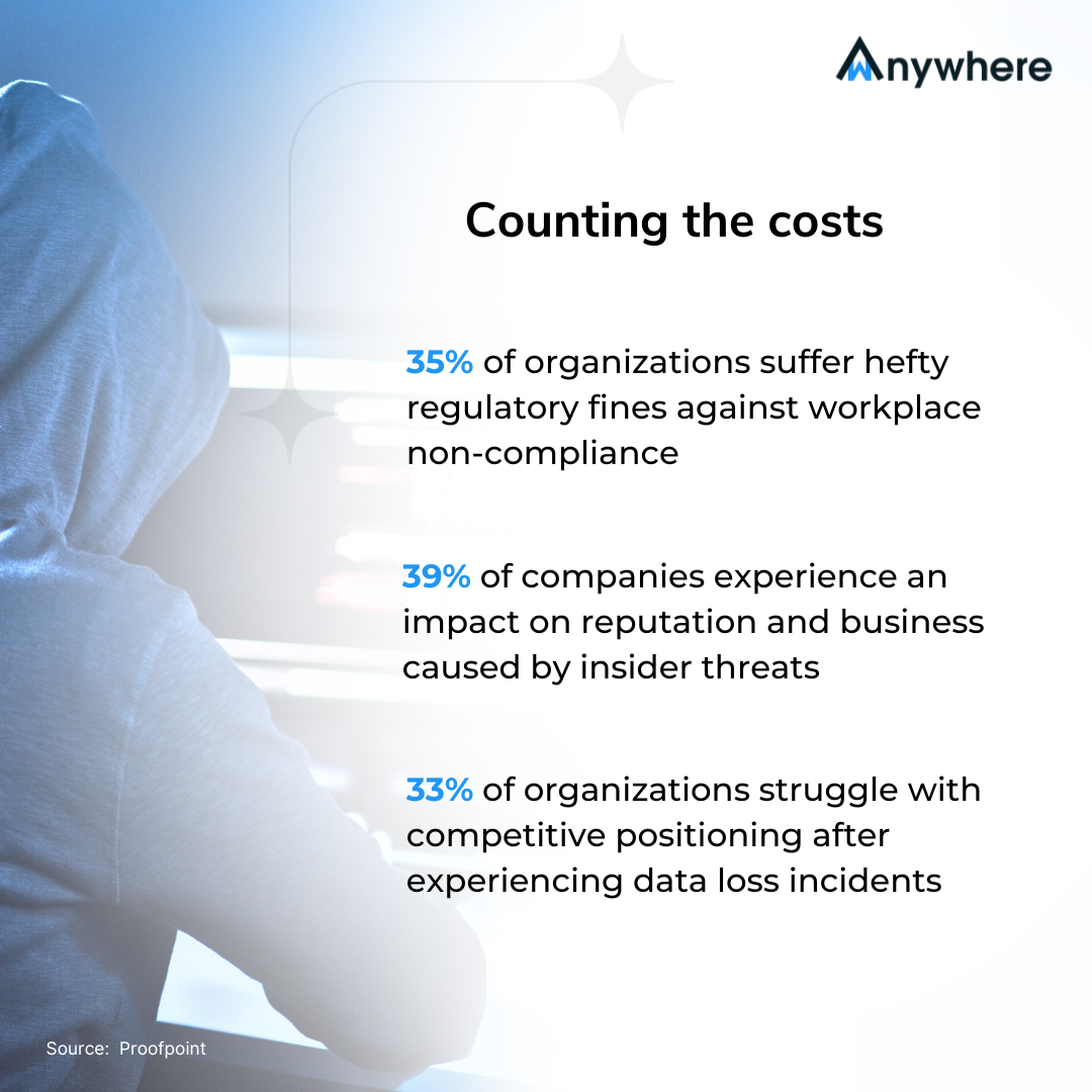 Insider threat incident response 