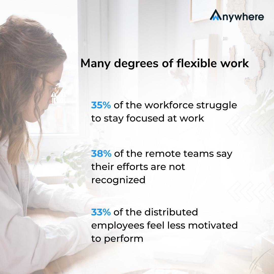 Workforce Analytics