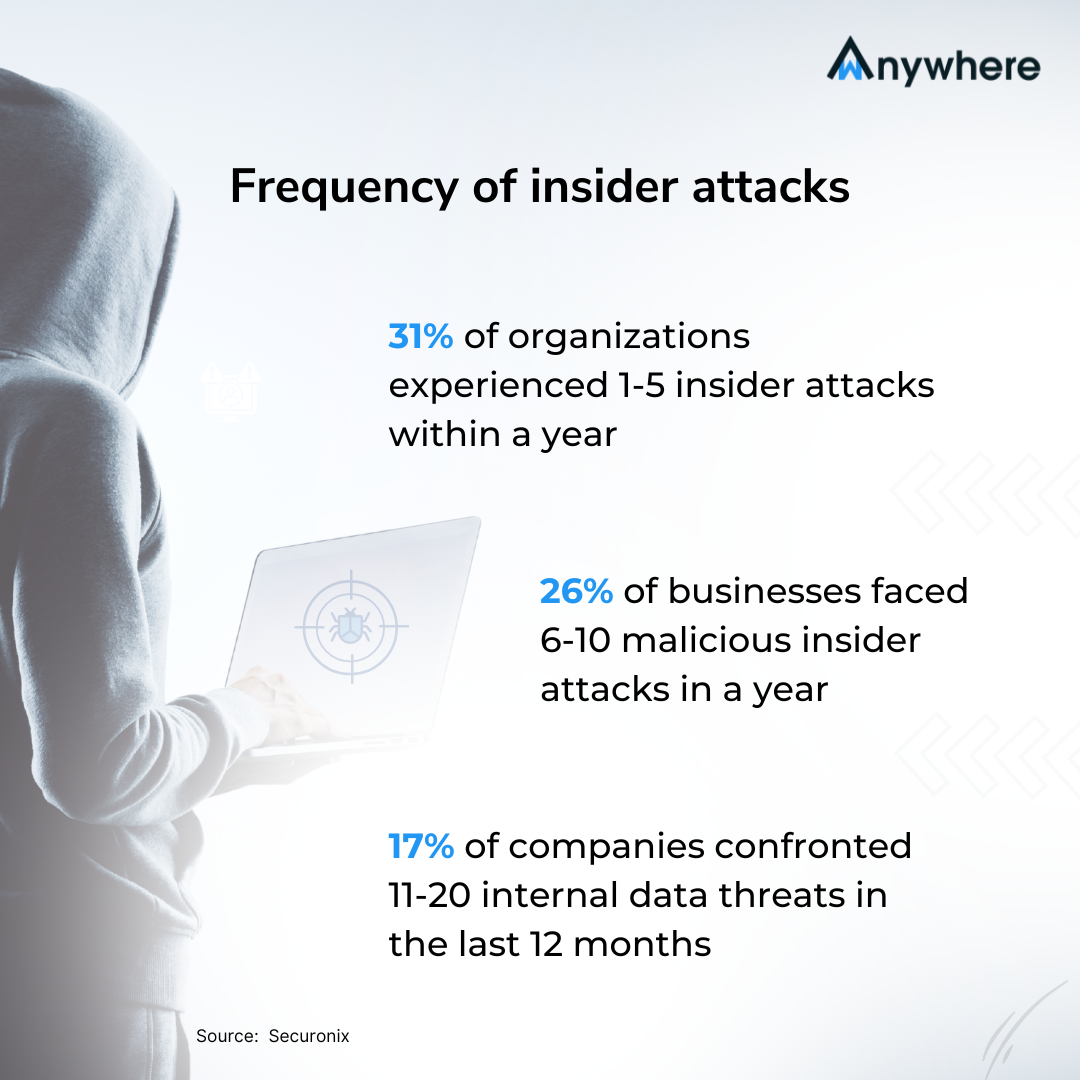 Security teams