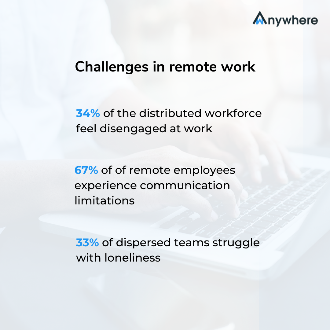 Cost of Unproductivity in the Workplace