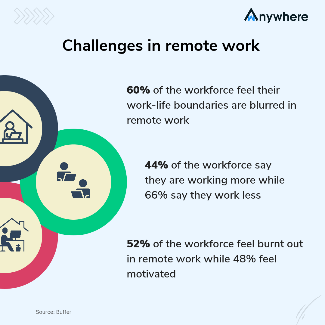 Enhance efficiency