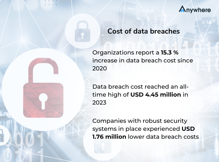 Data Attacks