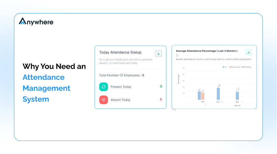 Why You Need an Attendance Management System