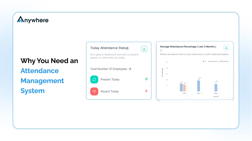 Role of Facial Recognition Attendance System
