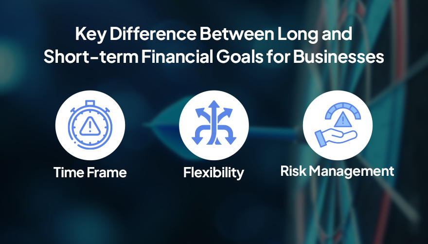Difference Between Long and Short-term Financial Goals