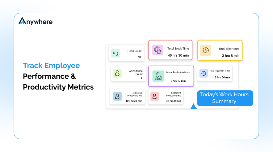 Hero - Track Employee Performance & Productivity Metrics