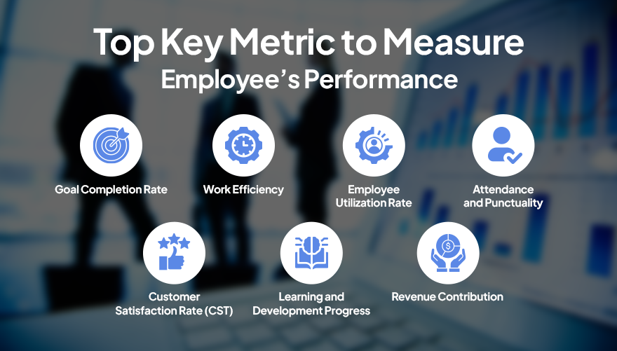 Key metric to measure Employee's performance