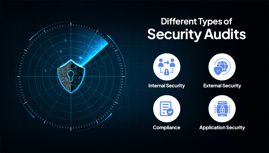 Types of security Audits