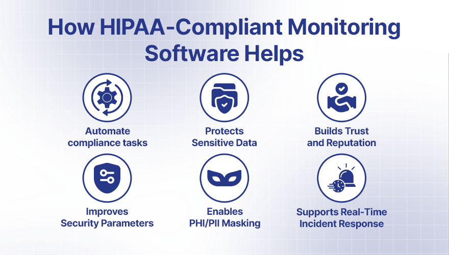 HIPAA Compliant Monitoring Software - wAnywhere