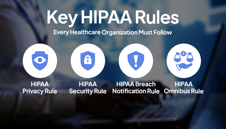 HIPAA Rules
