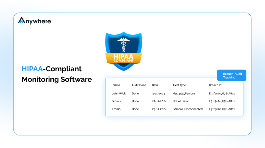HIPAA-Compliant Monitoring Software