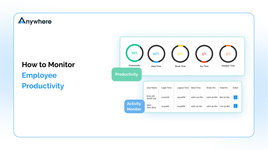 How to Monitor Employee Productivity