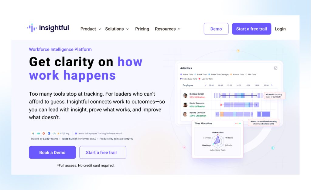 Insightful workforce analytics and monitoring dashboard