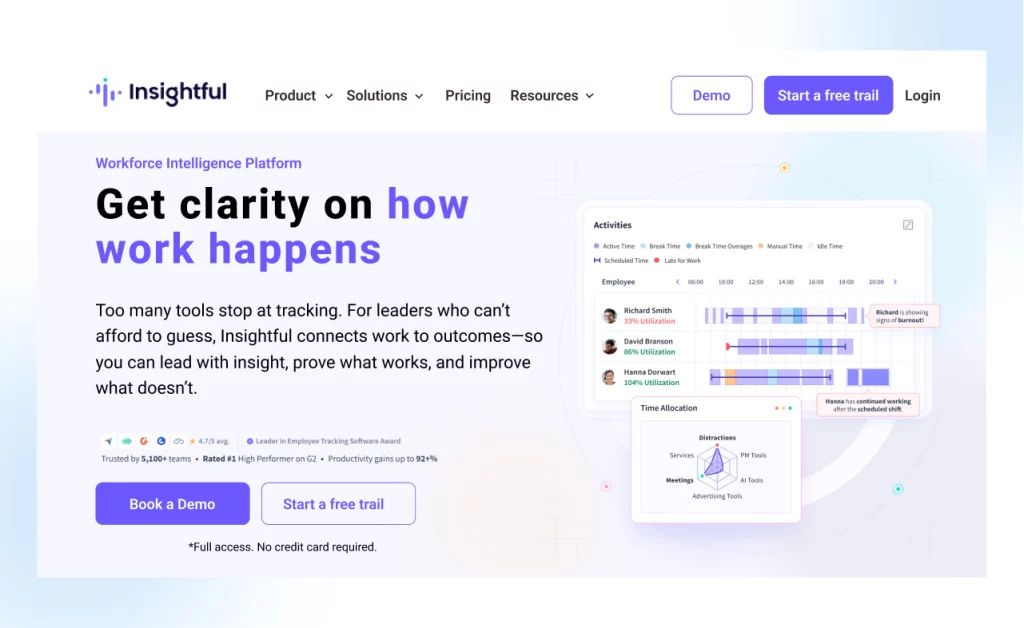 Insightful workforce analytics and monitoring dashboard