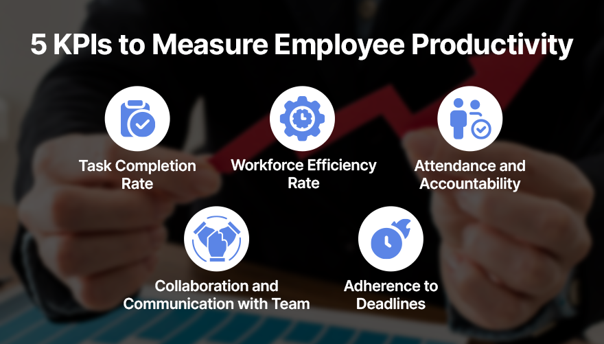 KPIs to measure employee productivity