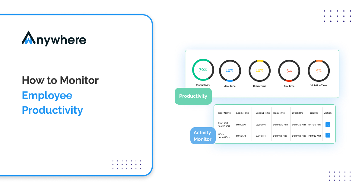 How To Measure & Monitor Employee Productivity