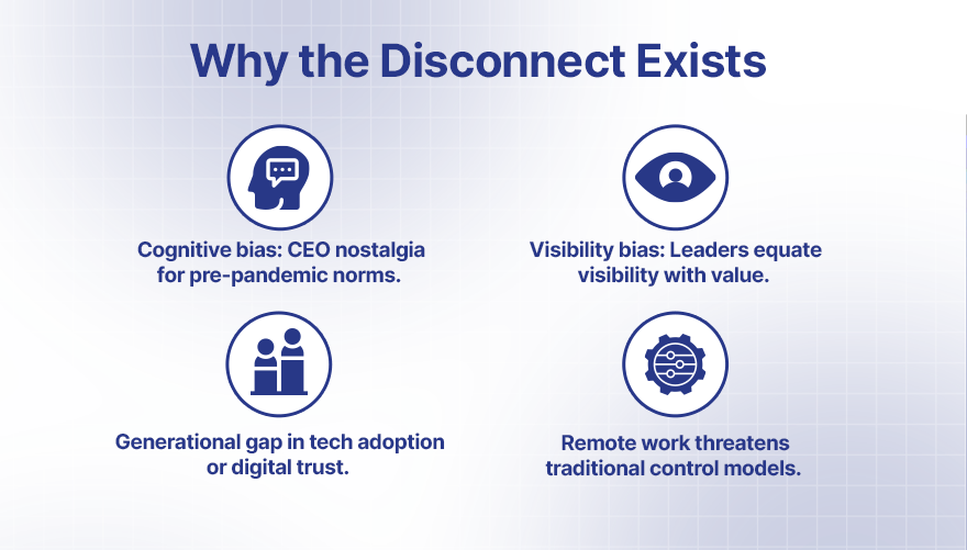 Why the Disconnect Exists