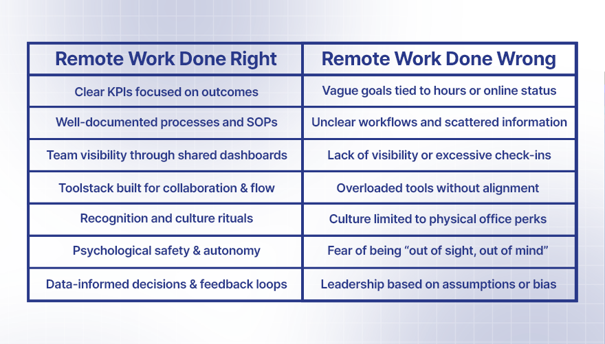 The Right Way to Approach Remote Work