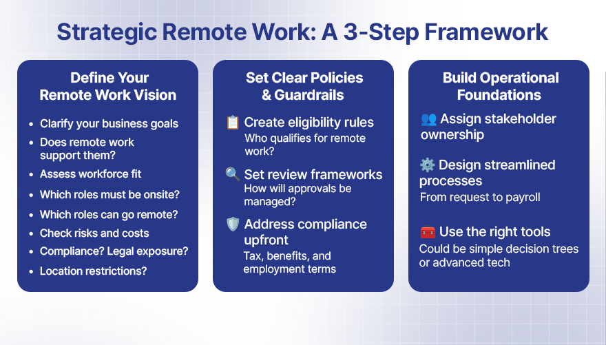 Strategic Remote Work