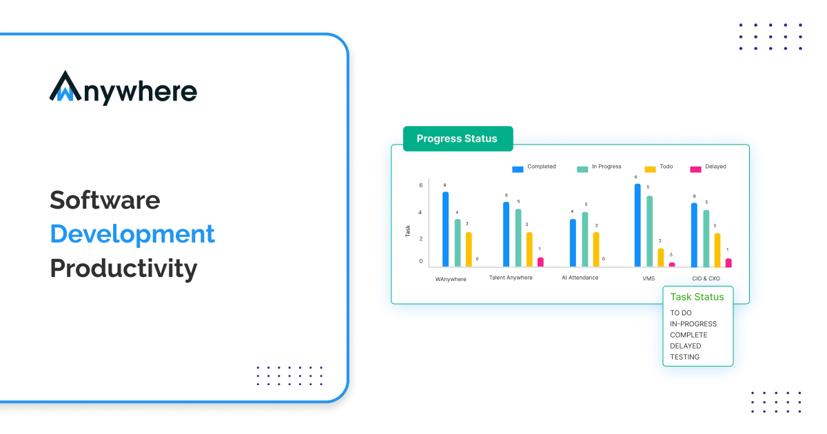 Software Developer Time Tracking Tool | wAnywhere