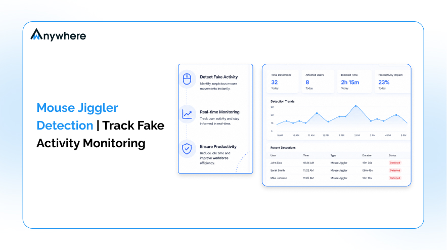 Detecting mouse jiggler fake activity