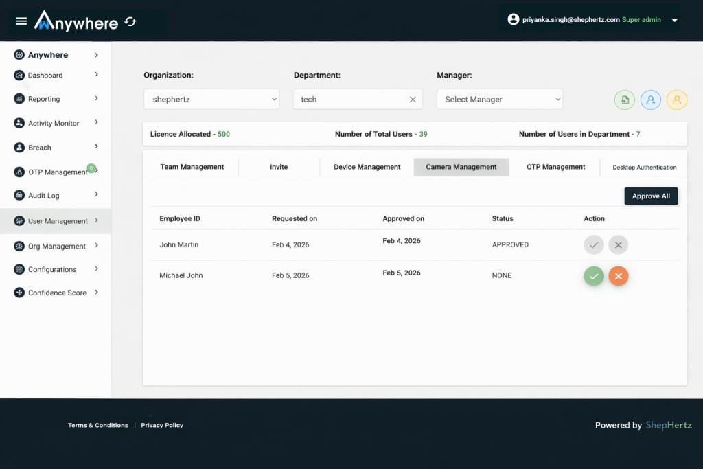 camera for facial registration and training