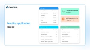 Application Usage Monitoring: What to Track, What to Block, and How to Stay GDPR Compliant